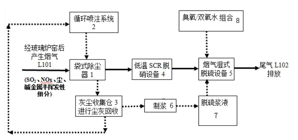 脱硫脱硝塔.png