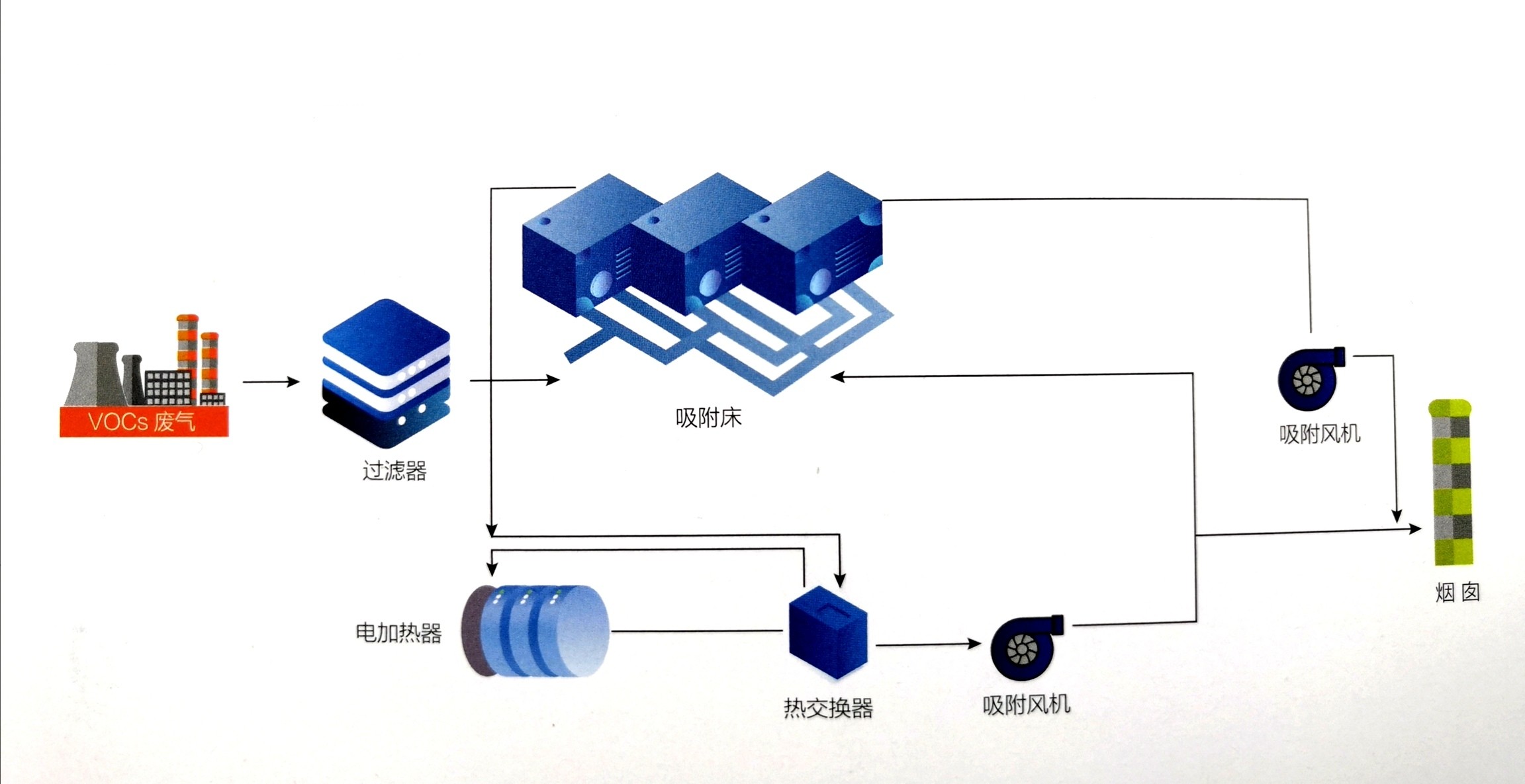 蜂窝沸石分子筛吸附、脱附注意事项