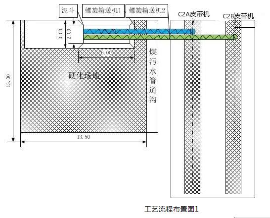 污泥与燃煤掺烧技术应用研究