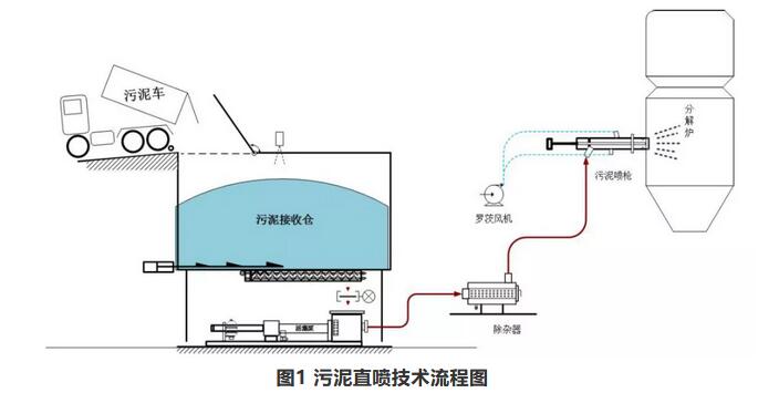 技术 | 几种水泥窑处置污泥方式的分析与对比