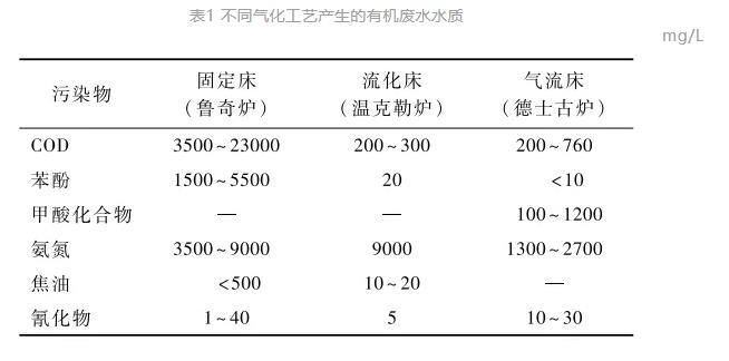 彭永臻院士团队：现代煤化工废水近零排放技术集成与优化建议