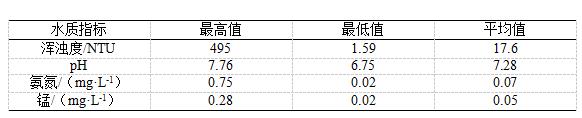 水厂中的鲁小班！水力旋流型网格絮凝池改造实例