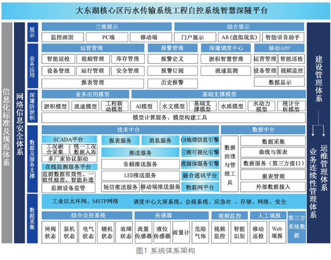 深隧智慧管控平台：污水“驶”入地下“快车道”