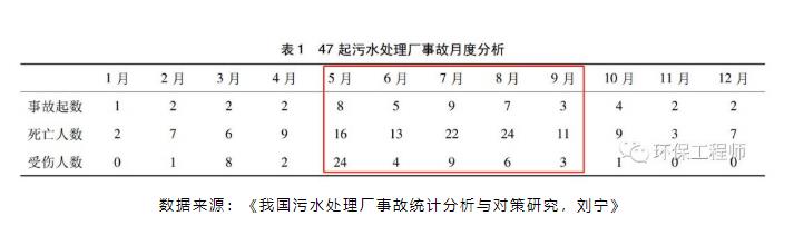 夏季高温来袭 对污水处理有什么影响？如何应对？